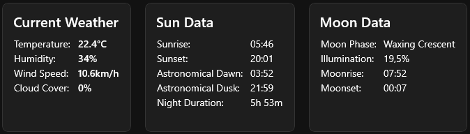 Current Weather Data